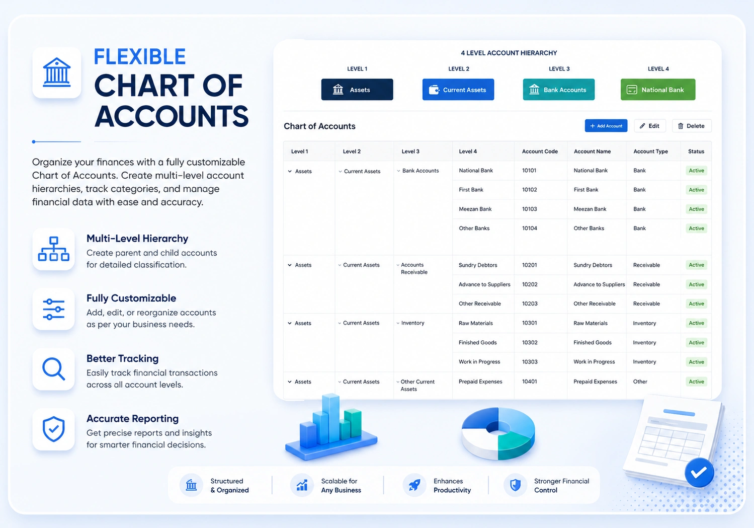 Flexible Chart of Accounts